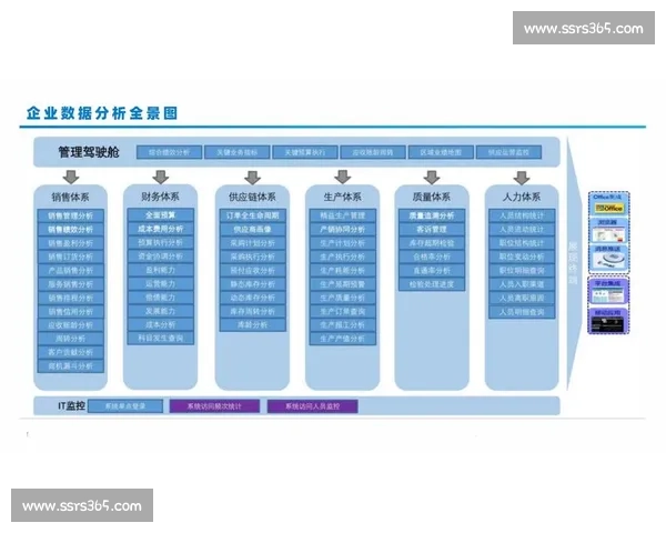 以数据驱动为核心的智能决策体系构建与业务价值提升研究路径分析 以数据驱动为核心的智能决策体系构建与业务价值提升研究路径分析