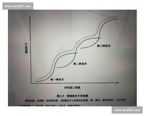 时代交替中的变革与创新：从传统到现代的跨越与挑战